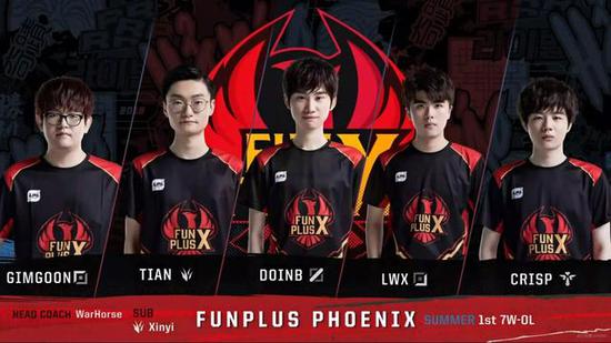 位年轻选手 位年轻选手